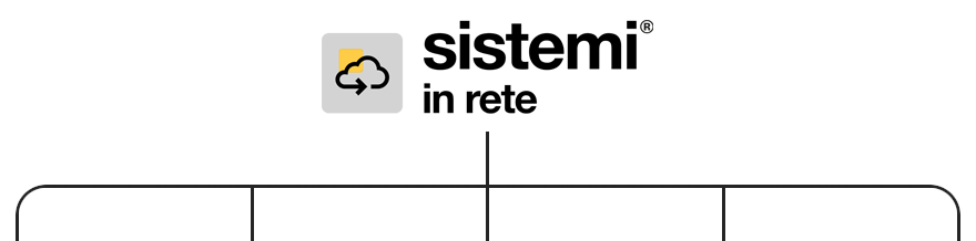 Sisteminrete Sistemi